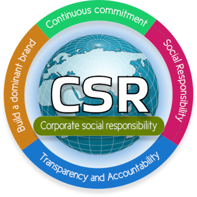 CRS